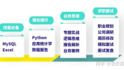 数据分析培训课程