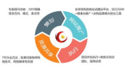 深圳网站优化,提升搜索引擎排名，助力企业网络营销策略
