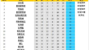 各国足球联赛积分榜,各国足球联赛积分榜概览
