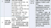 浙江省律师服务收费标准,收费标准、计算方法及注意事项